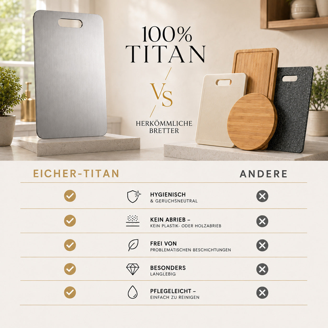 Set complet Titan™